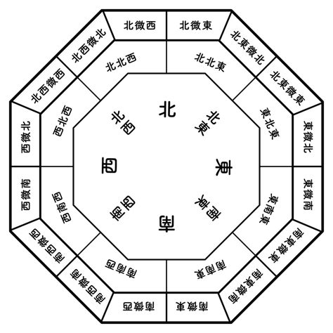 夫妻感情不好風水|【風水特輯】夫妻越看越討厭？快檢查房間有沒有8大NG風水－幸。